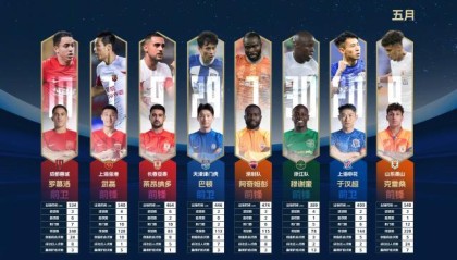 英超-中超5月最佳球员评选：罗慕洛、武磊、巴顿等8人入选