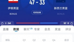 英超-火力全开！伊朗半场领先新西兰14分 全队33中17&amp;三分21中9