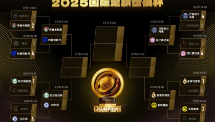 德甲-世俱杯各队已获奖金：皇马拜仁前2，曼城遭淘汰仍获5170万美元